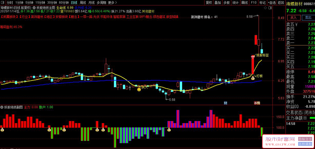 通达信〖妖股打板绝技〗识别"妖股"潜力,捕捉短期强势股的买卖点,主副图+选股_展示图_02