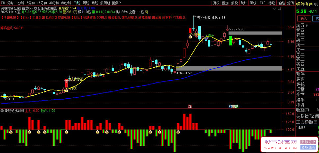 通达信〖妖股打板绝技〗识别"妖股"潜力,捕捉短期强势股的买卖点,主副图+选股_展示图_04
