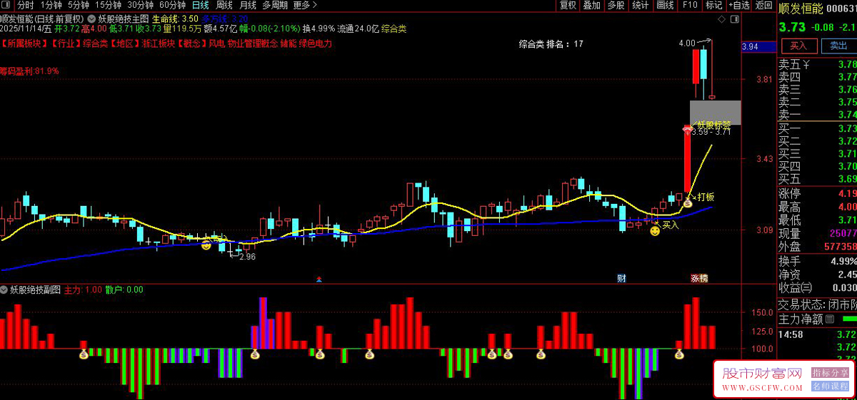 通达信〖妖股打板绝技〗识别"妖股"潜力,捕捉短期强势股的买卖点,主副图+选股_展示图_05