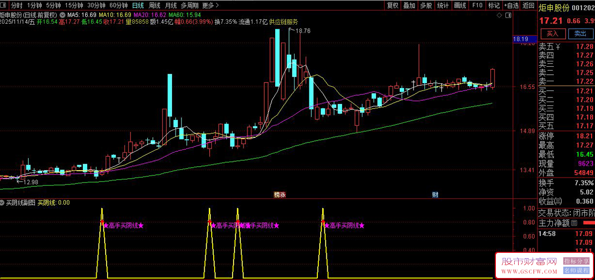 通达信〖买阴线〗副图+选股,阴线抄底探测,均线背离阴线买入策略_展示图_04