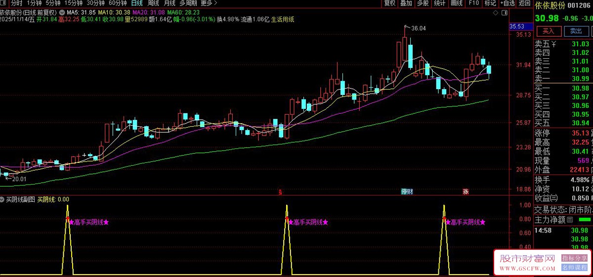 通达信〖买阴线〗副图+选股,阴线抄底探测,均线背离阴线买入策略_展示图_05