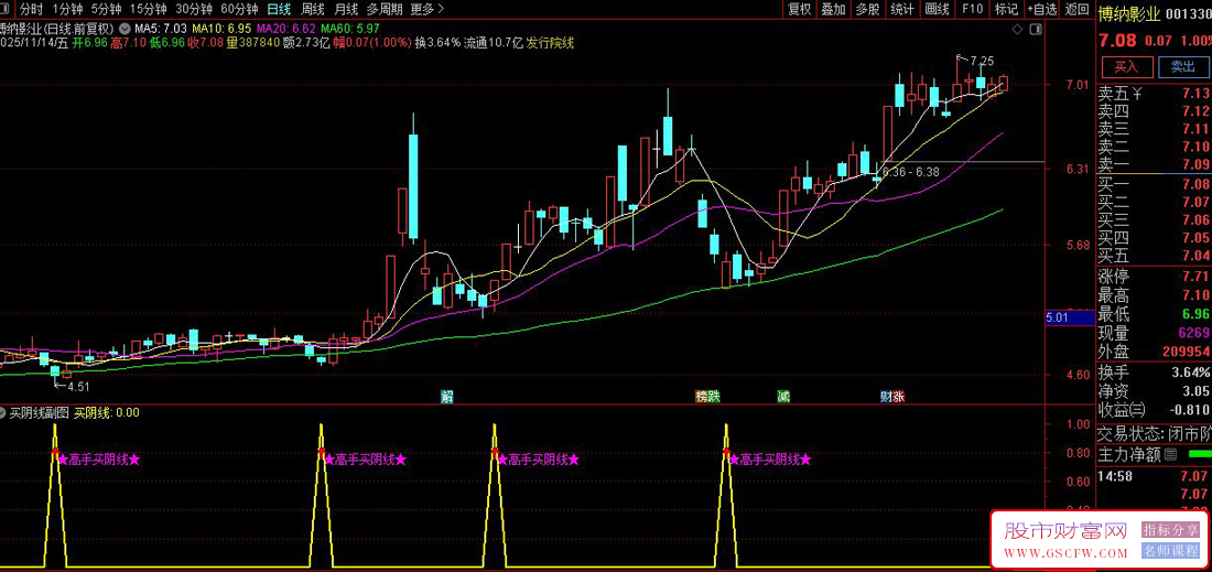 通达信〖买阴线〗副图+选股,阴线抄底探测,均线背离阴线买入策略_展示图_08