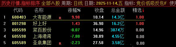 通达信【竞价低吸反包】竞价排序/选股,专做首板指标升级_展示图_01