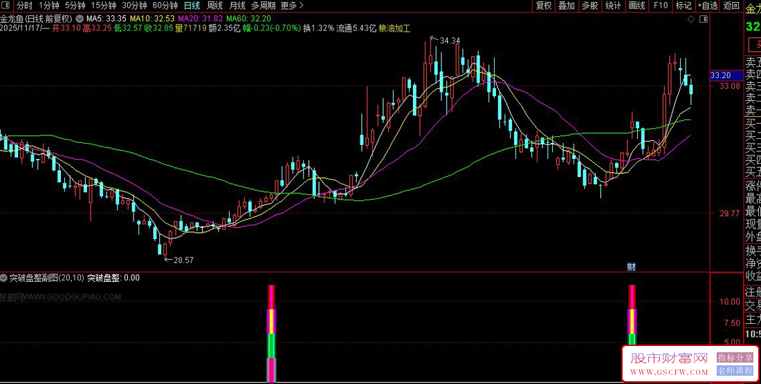 通达信〖盘整突破〗副图+选股,识别股价在长期盘整后突破关键压力位的信号‌_展示图_01