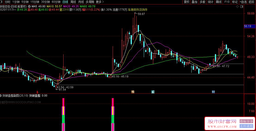 通达信〖盘整突破〗副图+选股,识别股价在长期盘整后突破关键压力位的信号‌_展示图_03
