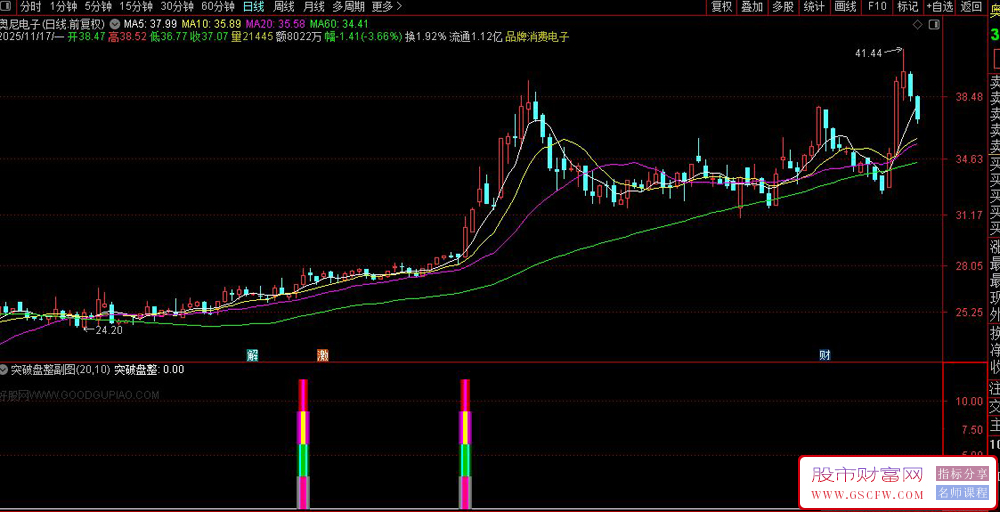 通达信〖盘整突破〗副图+选股,识别股价在长期盘整后突破关键压力位的信号‌_展示图_04