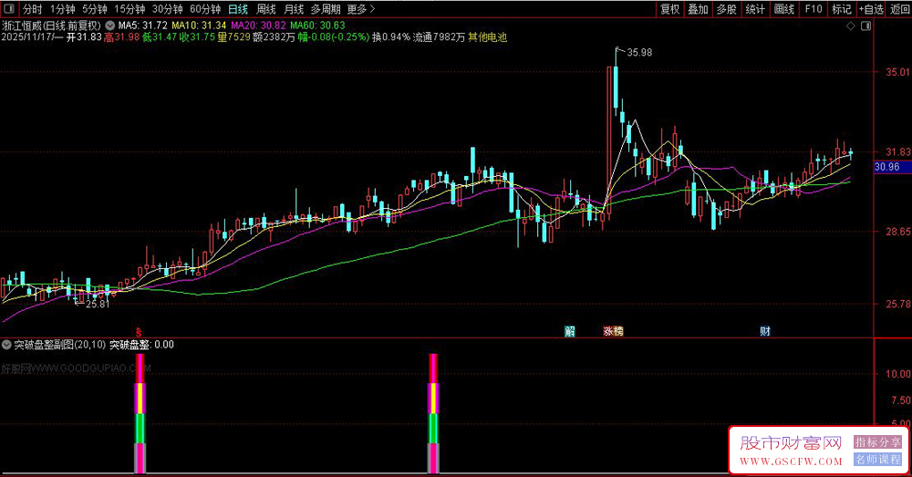 通达信〖盘整突破〗副图+选股,识别股价在长期盘整后突破关键压力位的信号‌_展示图_05