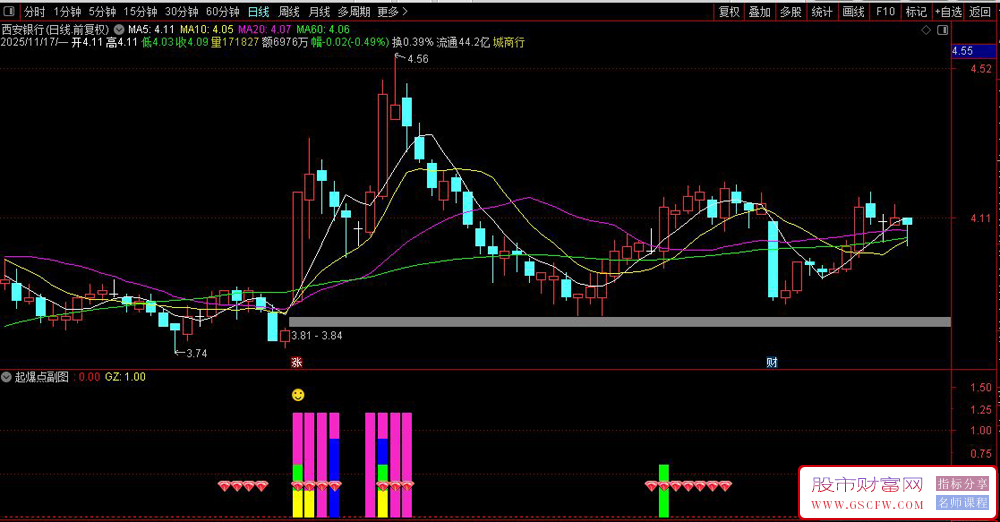 通达信起爆点副图指标,结合了趋势判断、动量分析和资金流向识别股票的买入机会_展示图_04