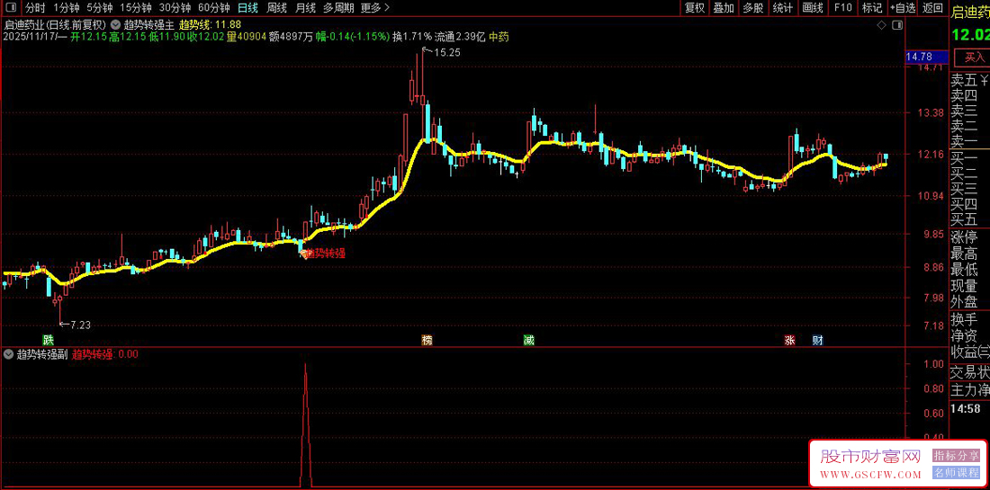 通达信〖趋势转强〗主副图+选股,主力资金介入趋势转强信号捕捉工具_展示图_04
