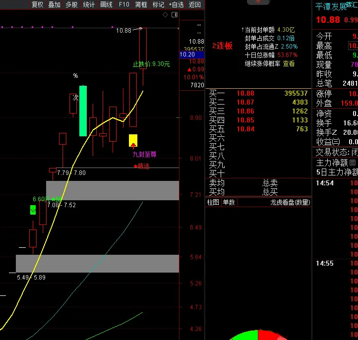 【九封至尊】DeepSeek优化版,识别强势涨停后的回调买入机会,主副图+选股_展示图_02 ... ...