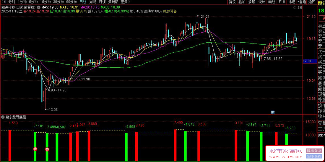 通达信〖股东数寻底〗通过股东数变化判断底部,副图+选股_展示图_02