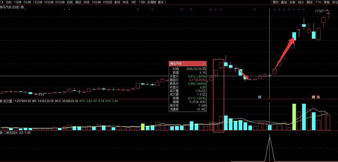 通达信【二板龙回头】海马汽车、孚日股份走妖逻辑的量化,副图+选股指标_展示图_01 ... ...