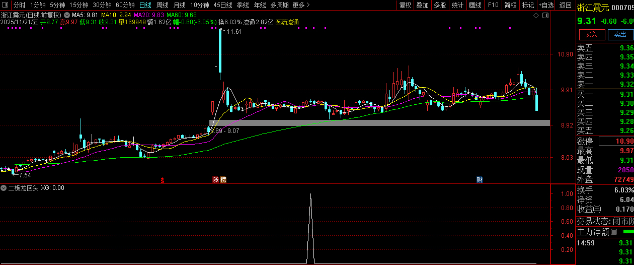 通达信【二板龙回头】海马汽车、孚日股份走妖逻辑的量化,副图+选股指标_展示图_09 ... ...