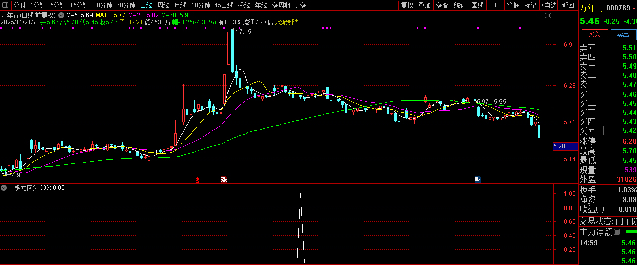 通达信【二板龙回头】海马汽车、孚日股份走妖逻辑的量化,副图+选股指标_展示图_10 ... ...