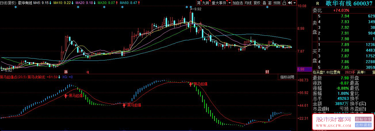 同花顺〖黑马起爆点〗副图指标,通过价格位置和动量分析识别潜在强势股_展示图_05