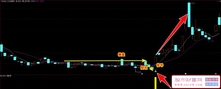 通达信〖游资入局〗套装指标,筛选有游资介入强势拉涨停的信号_展示图_01