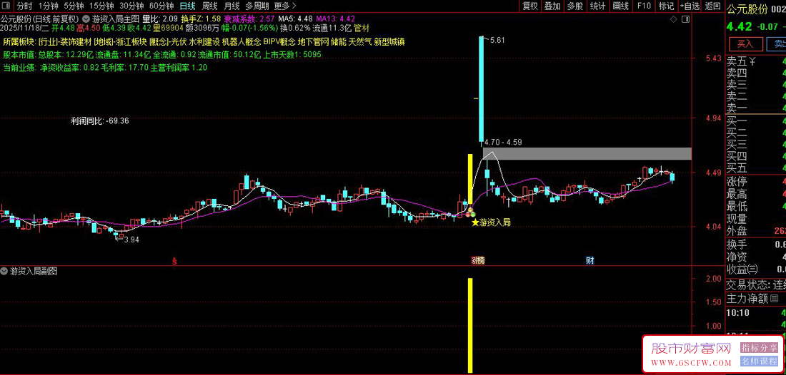 通达信〖游资入局〗套装指标,筛选有游资介入强势拉涨停的信号_展示图_03
