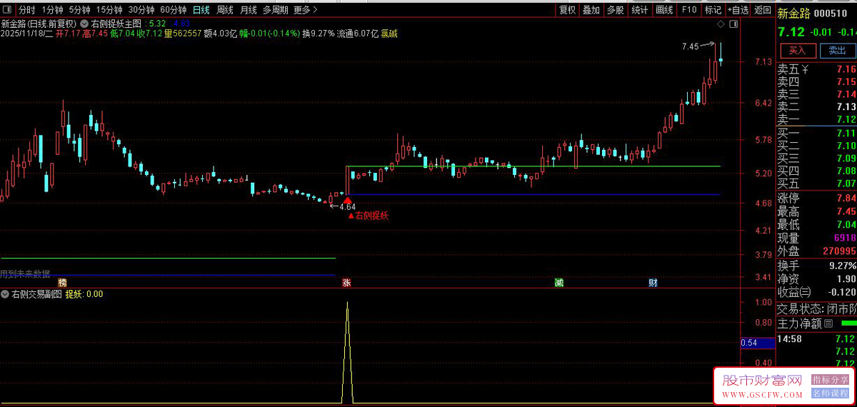 通达信〖右侧捉妖〗主副图+选股,筛选处于技术突破阶段的潜力股_展示图_03
