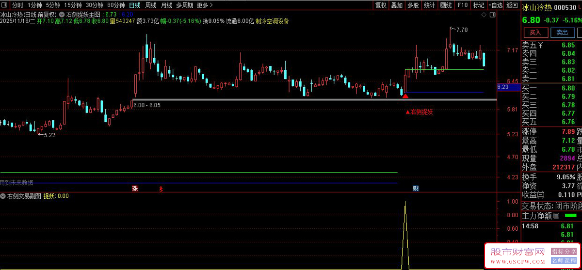 通达信〖右侧捉妖〗主副图+选股,筛选处于技术突破阶段的潜力股_展示图_05