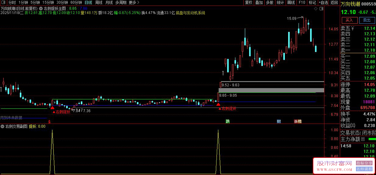 通达信〖右侧捉妖〗主副图+选股,筛选处于技术突破阶段的潜力股_展示图_08