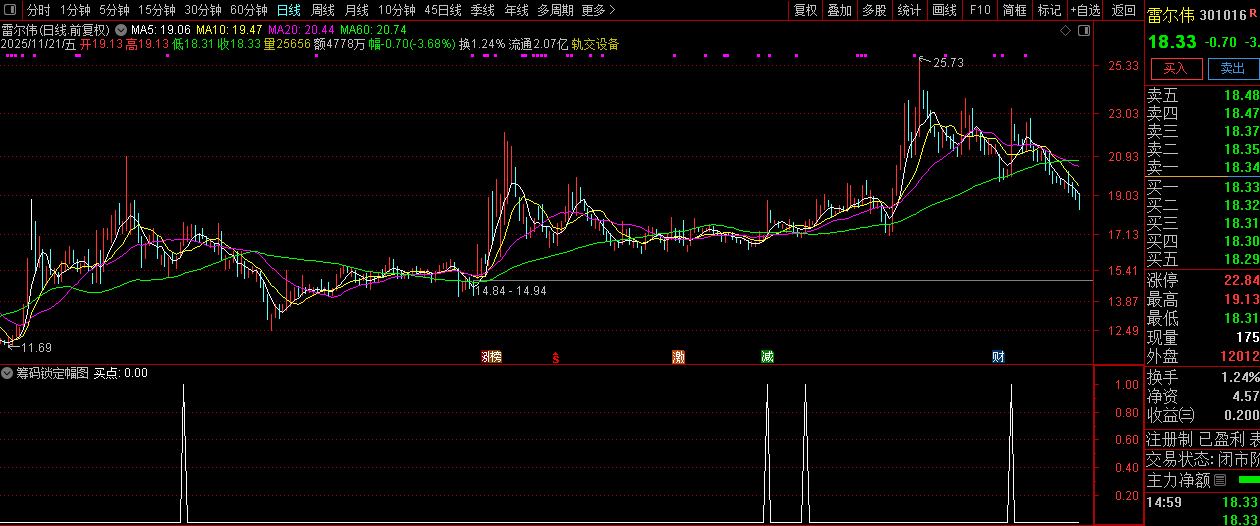 庄控模式之【筹码锁定】低位筹码集中+高位趋势反转的强势股筛选,副图+选股_展示图_07 ...