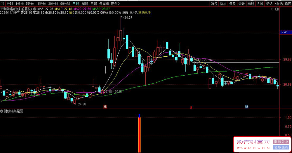 通达信阴线错杀副图+选股指标,捕捉强势股回调后的低吸机会_展示图_02