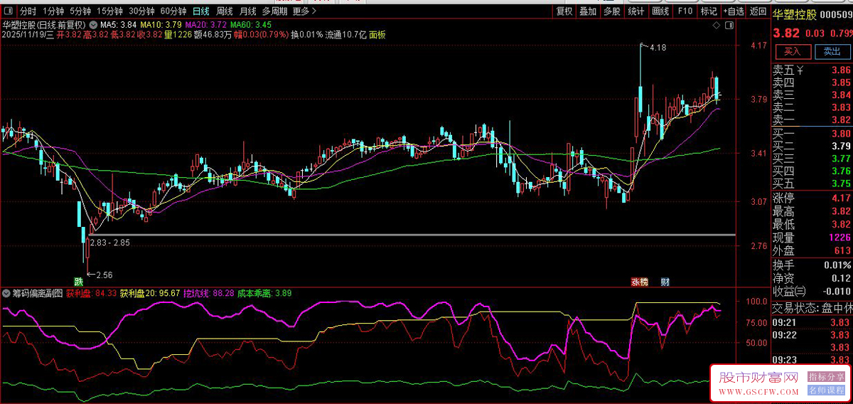 通达信〖筹码偏离〗筹码与成本的偏离异动,副图+选股_展示图_04
