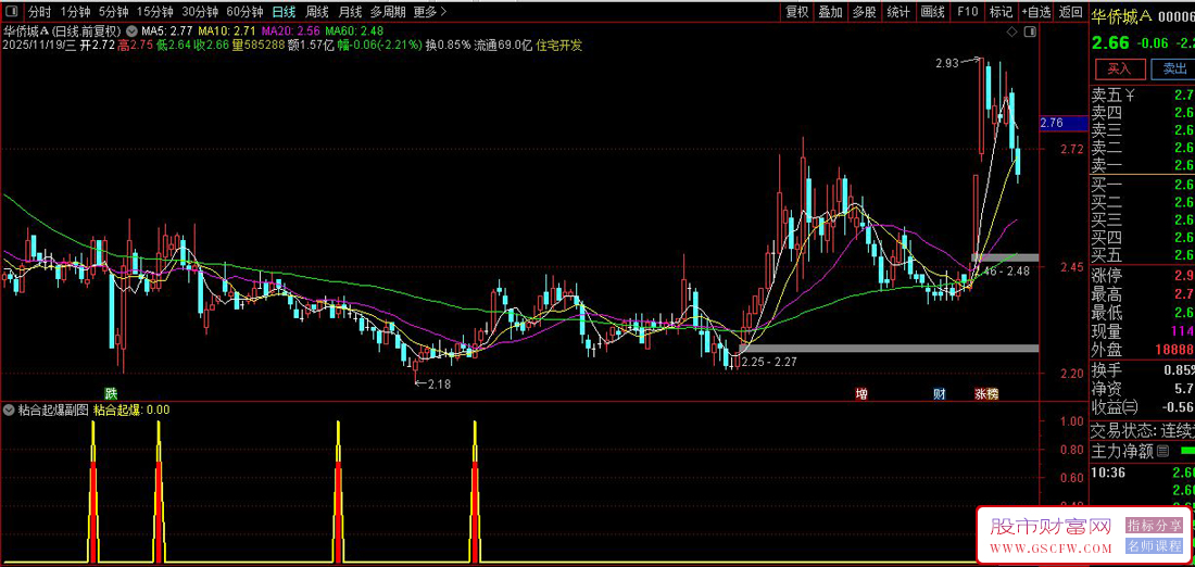通达信〖粘合起爆〗副图+选股指标,识别短期均线粘合后的突破时机_展示图_04