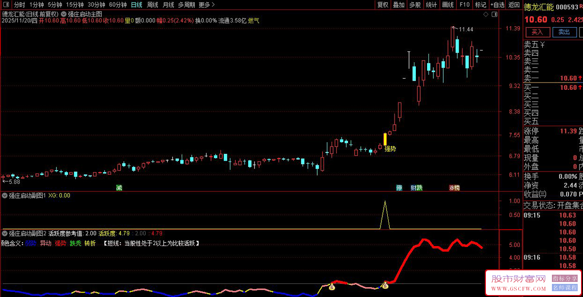 通达信〖强庄启动〗基于趋势与活跃度的三阳启动信号检测,主副图+选股_展示图_01