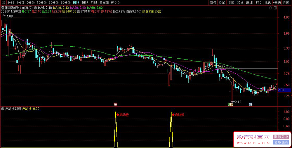 通达信〖启动板〗副图+选股,识别压力突破启动信号_展示图_02