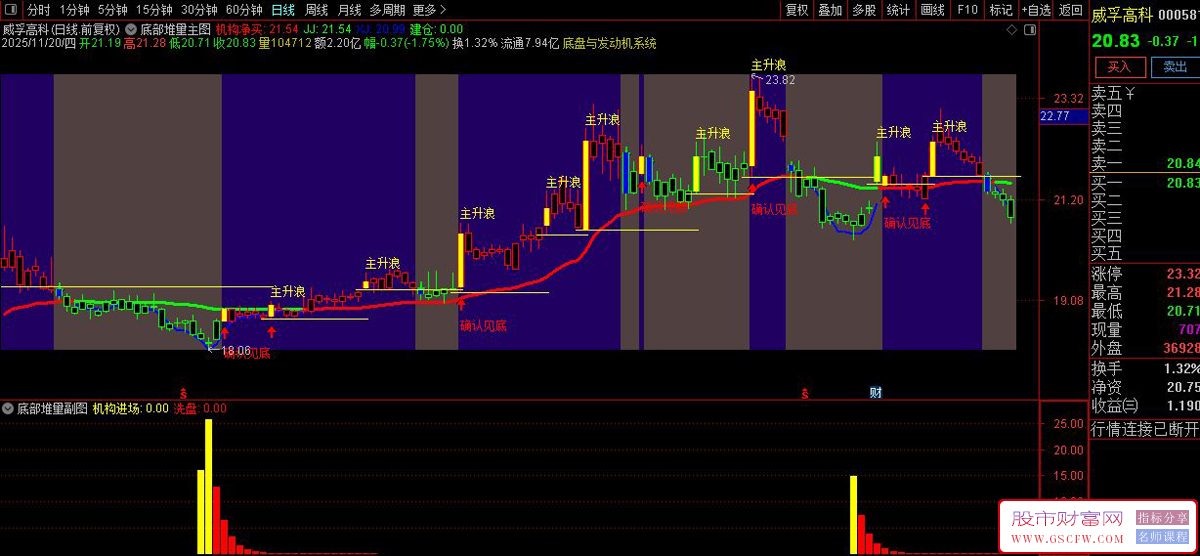 通达信〖底部堆量〗主副图+选股,跟庄布局,精准擒牛一眼识破主力动向！_展示图_01