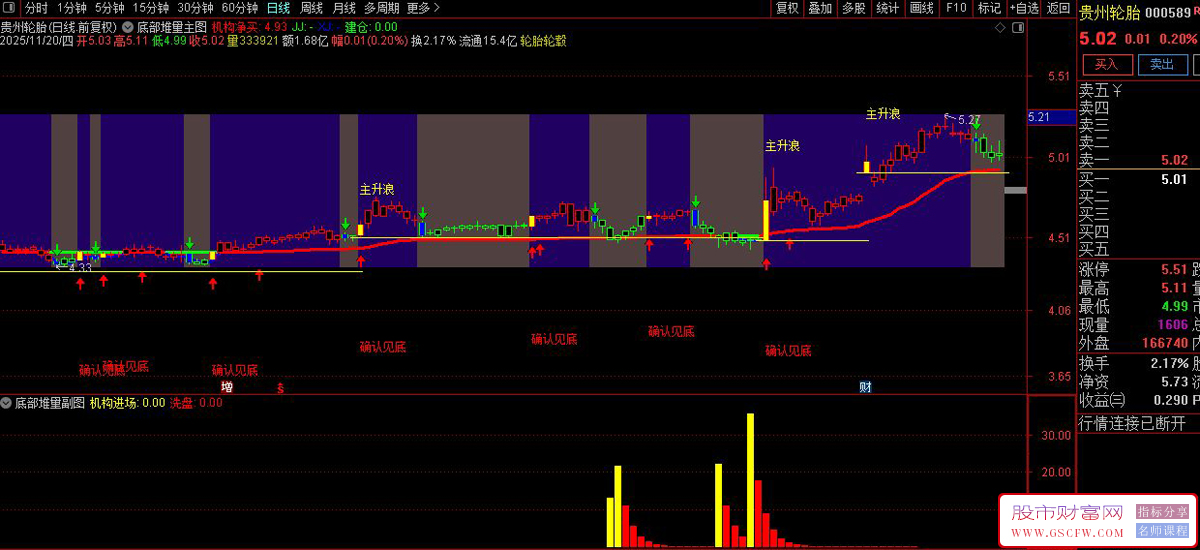 通达信〖底部堆量〗主副图+选股,跟庄布局,精准擒牛一眼识破主力动向！_展示图_02