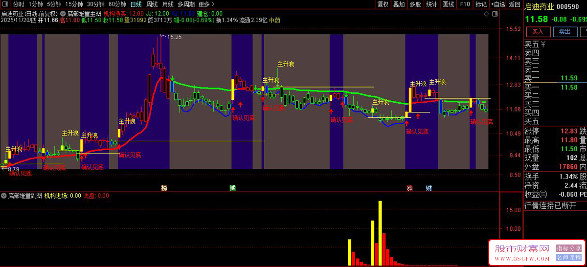 通达信〖底部堆量〗主副图+选股,跟庄布局,精准擒牛一眼识破主力动向！_展示图_03