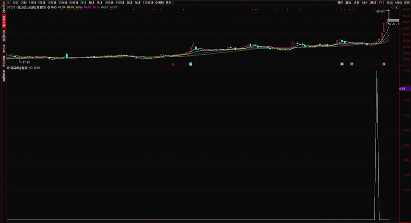 通达信【稳赢黄金摇钱树】副图+选股,堪称金钻无未来,手机电脑通用_展示图_01 ... ...