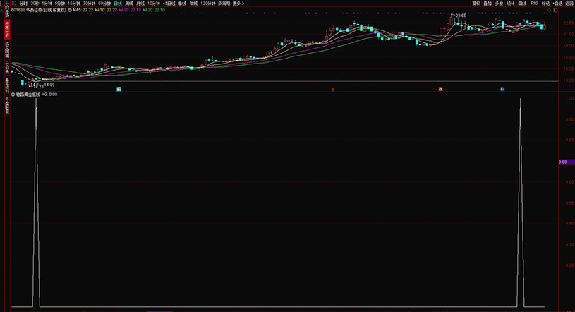 通达信【稳赢黄金摇钱树】副图+选股,堪称金钻无未来,手机电脑通用_展示图_07 ... ...