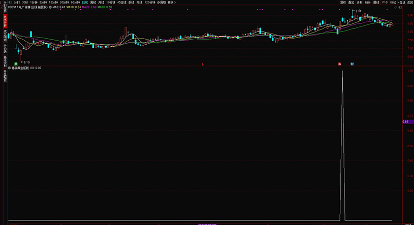 通达信【稳赢黄金摇钱树】副图+选股,堪称金钻无未来,手机电脑通用_展示图_10 ... ...