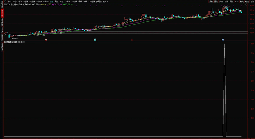 通达信【稳赢黄金摇钱树】副图+选股,堪称金钻无未来,手机电脑通用_展示图_12 ... ...