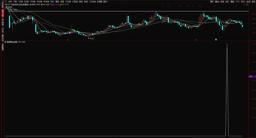 通达信【稳赢黄金摇钱树】副图+选股,堪称金钻无未来,手机电脑通用_展示图_13 ... ...