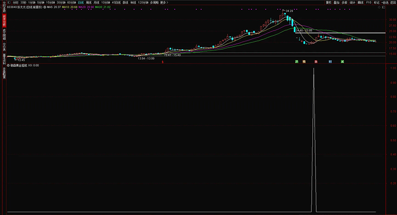 通达信【稳赢黄金摇钱树】副图+选股,堪称金钻无未来,手机电脑通用_展示图_14 ... ...