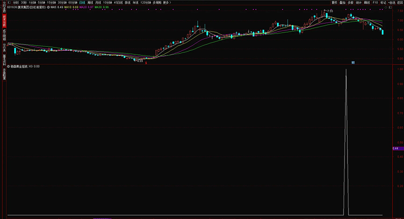 通达信【稳赢黄金摇钱树】副图+选股,堪称金钻无未来,手机电脑通用_展示图_15 ... ...