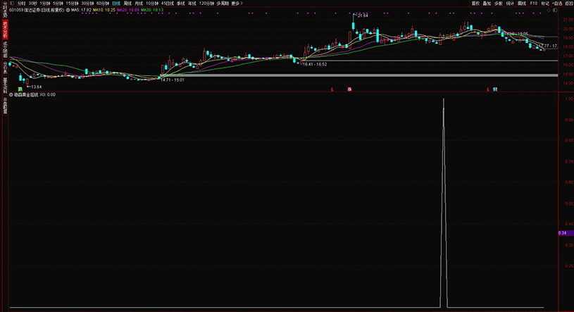 通达信【稳赢黄金摇钱树】副图+选股,堪称金钻无未来,手机电脑通用_展示图_16 ... ...
