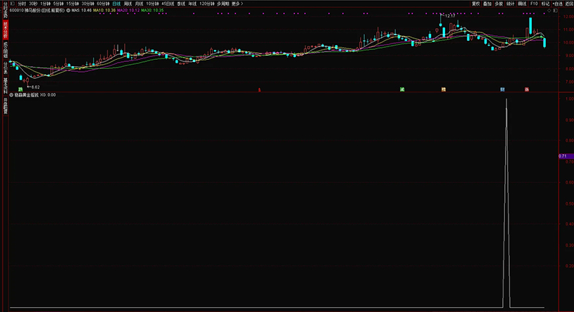 通达信【稳赢黄金摇钱树】副图+选股,堪称金钻无未来,手机电脑通用_展示图_17 ... ...