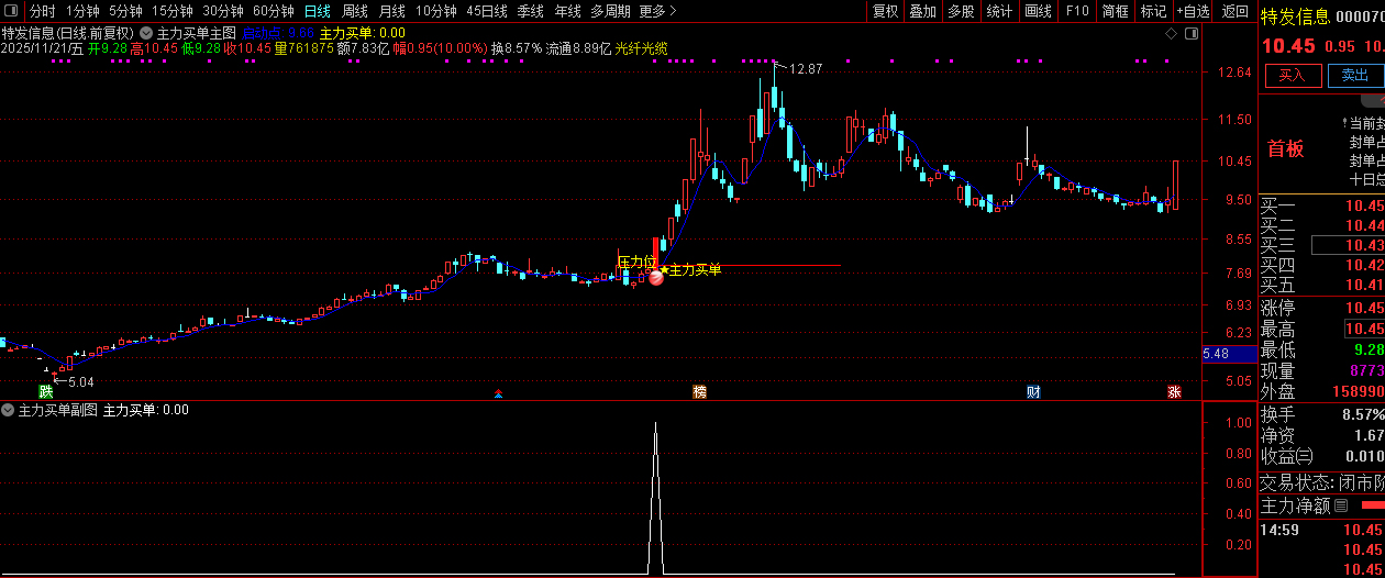 通达信【主力买单】套装指标,识别主力资金介入的买入信号和关键压力位_展示图_06 ... ...