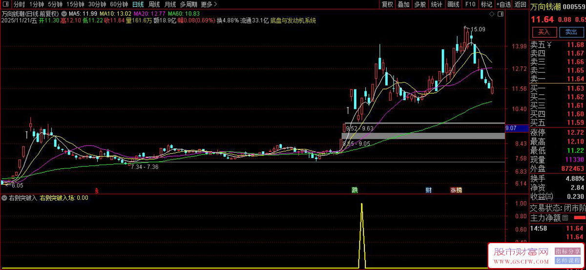 通达信〖右侧突破入场〗副图+选股,成交量驱动型右侧突破入场信号_展示图_03