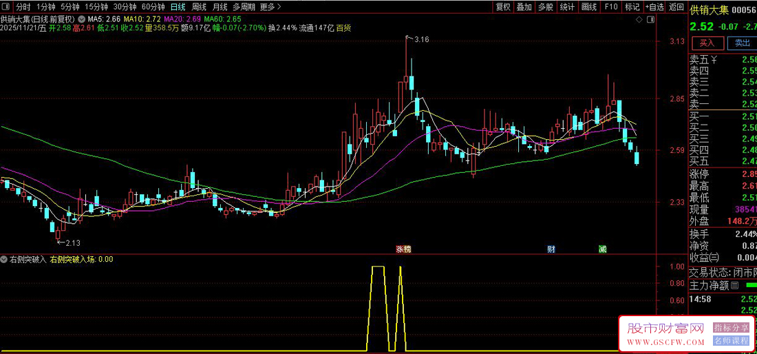 通达信〖右侧突破入场〗副图+选股,成交量驱动型右侧突破入场信号_展示图_05
