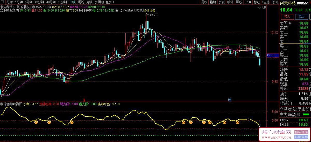 通达信〖个股诊断〗副图+选股指标,计算股价与均线的偏离程度来判断股票强弱状态_展示图_01