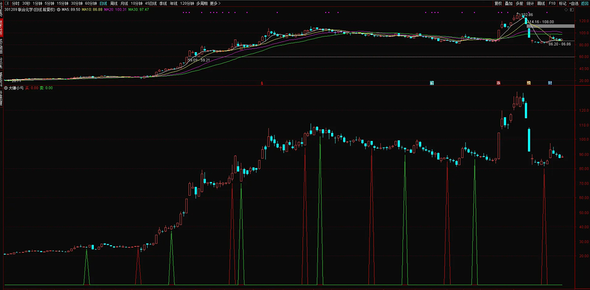 通达信【大赚小亏】副图+选股,捕捉中长期趋势转换节点,有效把握主要波段_展示图_10 ... ...
