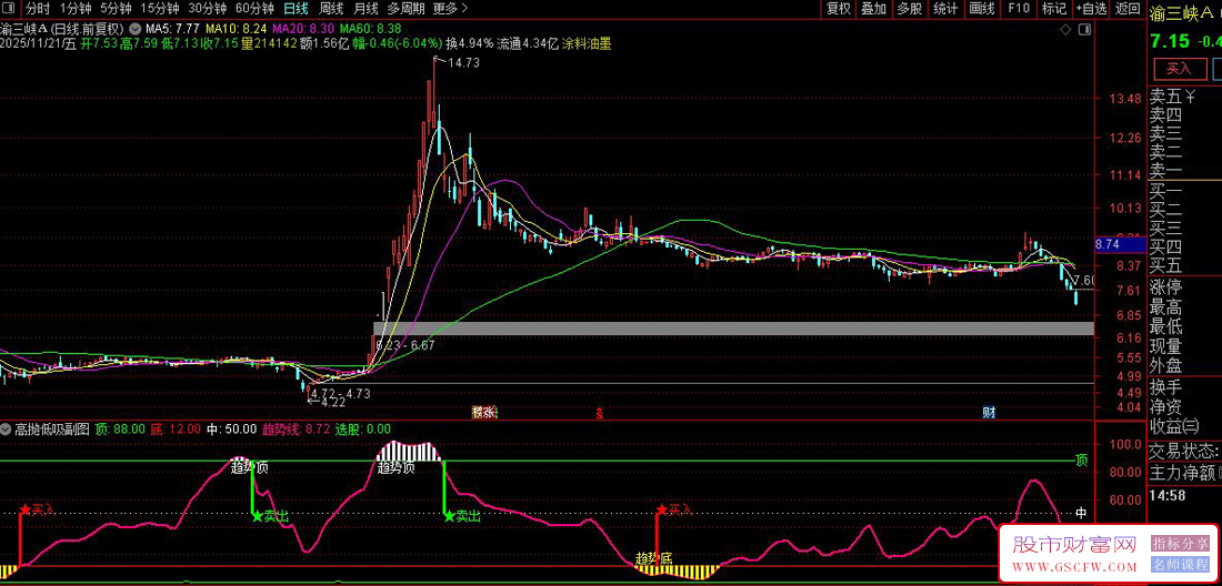 通达信〖高抛低吸〗副图+选股,判断趋势强度_展示图_02