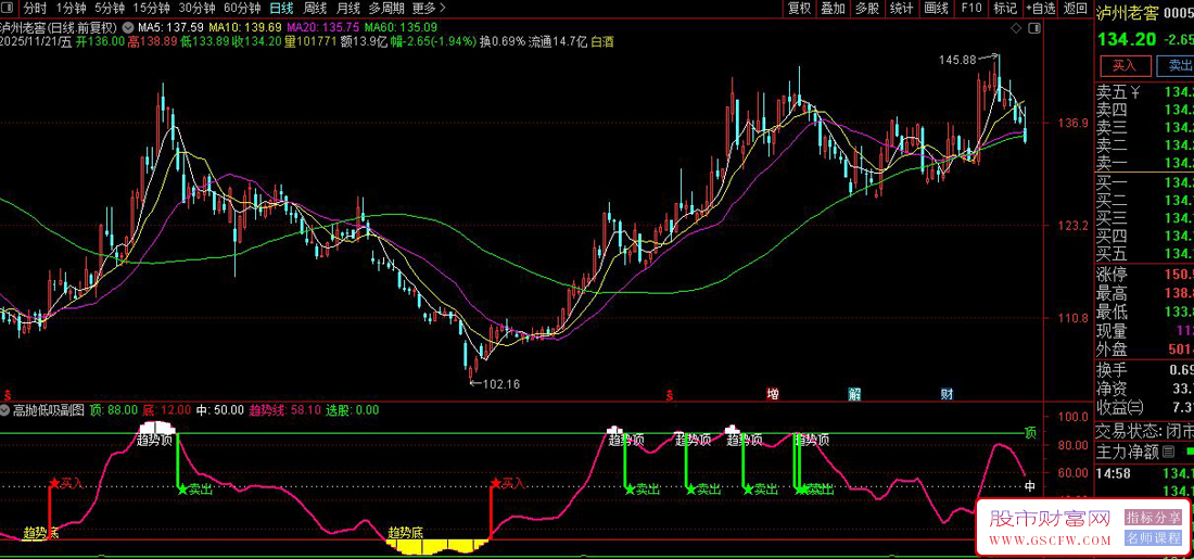 通达信〖高抛低吸〗副图+选股,判断趋势强度_展示图_05