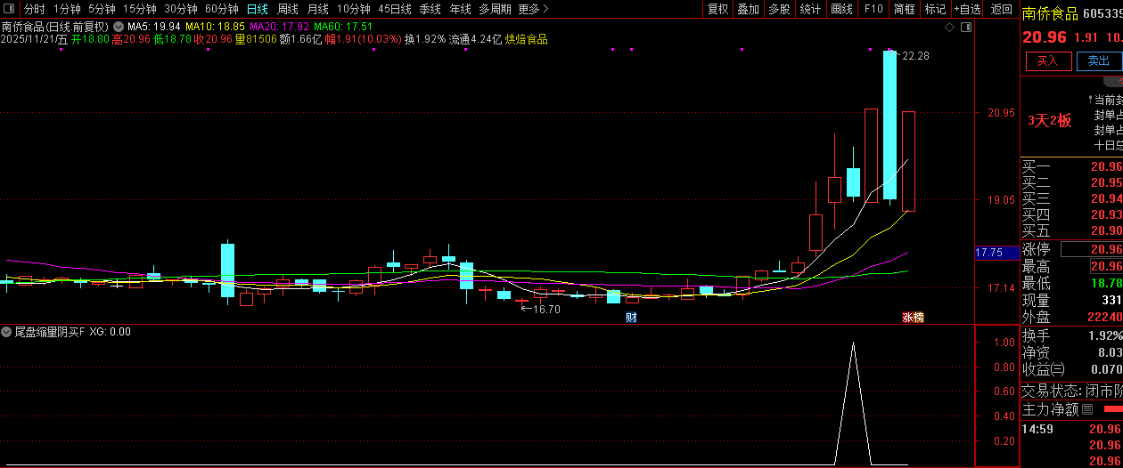 趋势上升中的【尾盘缩量阴买】副图+选股,趋势回调擒牛买入策略_展示图_05
